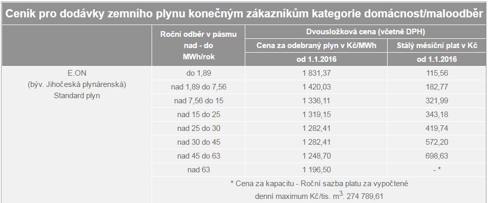 SPF TČ pro režim ohřevu TV byl vypočten pro období celého kalendářního roku.