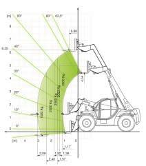 7040 SCORPION 7045 Diagramy nosnosti