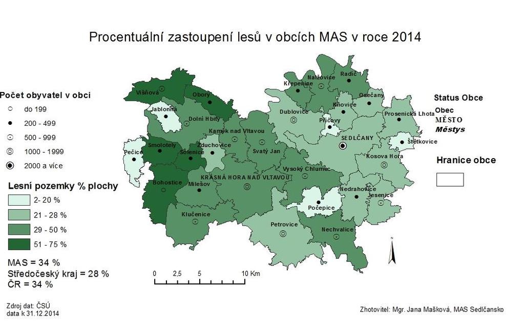 % z celkové plochy Graf č. 18: Vývoj zastoupení druhů pozemků v MAS, ve Středočeském kraji a v ČR v letech 2008 a 2014 (Zdroj ČSÚ k 31.12.