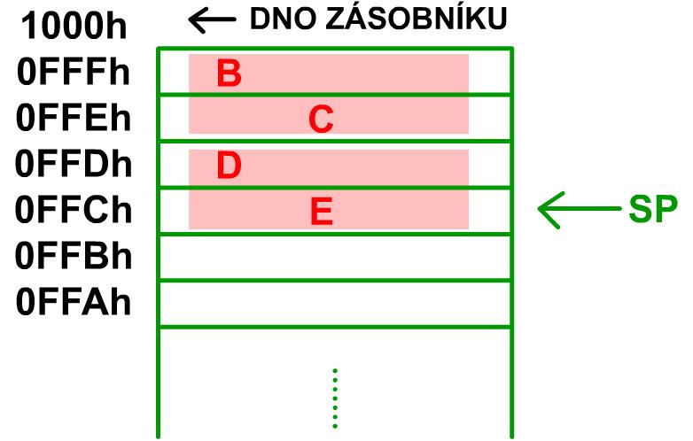 PB151 Výpočetní systémy / PB150 Architektury výpočetních systémů Procesor Zásobník, volání