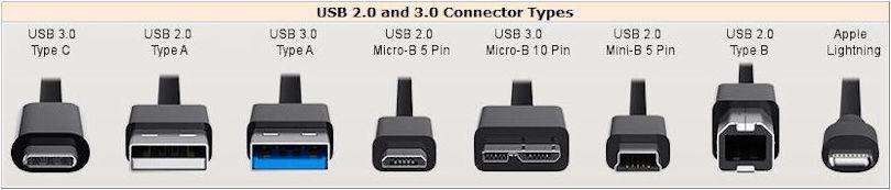 PB151 Výpočetní systémy / PB150 Architektury výpočetních systémů Připojování V/V zařízení USB Universal Serial Bus USB 1x (1996) Rychlost 1,5 Mbit/s (Low-Speed) nebo 12 Mbit/s (Full-Speed), 4