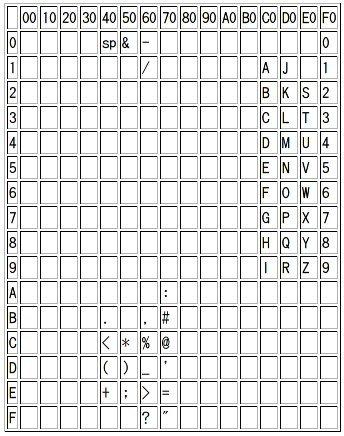 PB151 Výpočetní systémy / PB150 Architektury výpočetních systémů Kódy Vnější, detekční a opravné kódy EBCDIC Extended Binary Coded Decimal