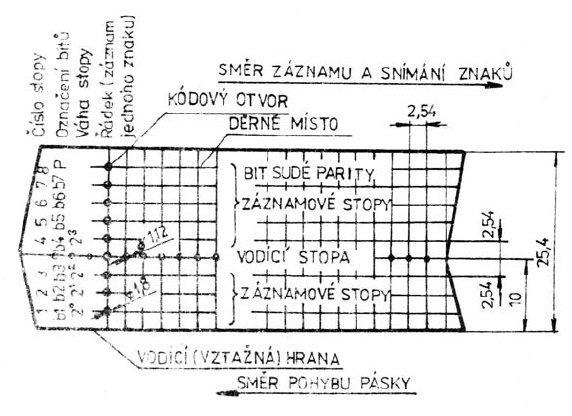 PB151 Výpočetní systémy / PB150 Architektury