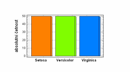 3. Explorační analýza proměnných rozlišovat v číselných charakteristikách mezi nominální, ordinální a numerickou proměnnou (které charakteristiky mají smysl a které ne) pokud možno provést explorační