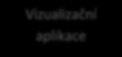 NVG služba NVGClient Vizualizační aplikace Databáze OTS Obrázek 1 - Schéma propojení programu NVGClient Hlavním účelem programu NVGClient je oddělit dekódování a