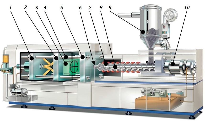 UTB ve Zlíně, Fakulta technologická 26 4 VSTŘIKOVACÍ STROJE Proces vstřikování probíhá na vstřikovacích strojích a je plně automatizovaný. Produktivita je velmi vysoká.
