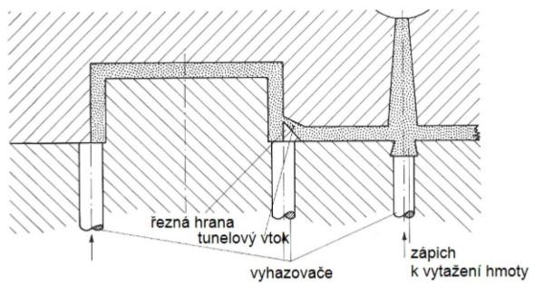 UTB ve Zlíně, Fakulta technologická 50 11.8 Vtokový systém V návrhu formy byla zvolena kombinace horkého a studeného vtokového systému. Byl zvolen tunelový vtok.