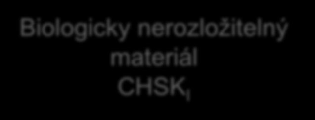 Biologicky nerozložitelný