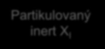 Partikulovaný inert X I Produkty