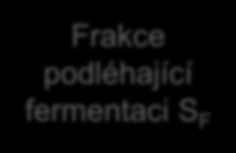 podléhající fermentaci S F