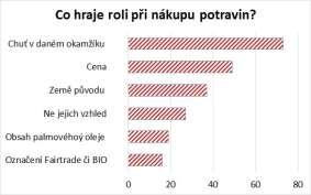 našich stravovacích zvyků.