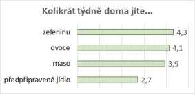 prosincové průzkumy v jídelně a v bufetu.