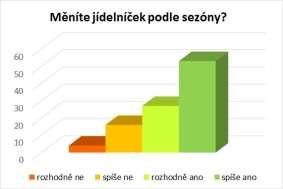 přímo k výrobcům či farmářům. A jak kriticky se nakupuje?