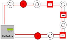 Náplň přednášky 1. Elektrická požární signalizace 2. Stabilní hasicí zařízení 3. Zařízení pro odvod kouře a tepla 4. Závěr k požárně bezpečnostním zařízením 124 PPR 124 KP7A M.