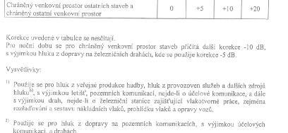 Důsledky pro řešení studie - etapa provozu Z dikce Nařízení vlády vyplývají následující limity nejvýše přípustných hodnot hladiny