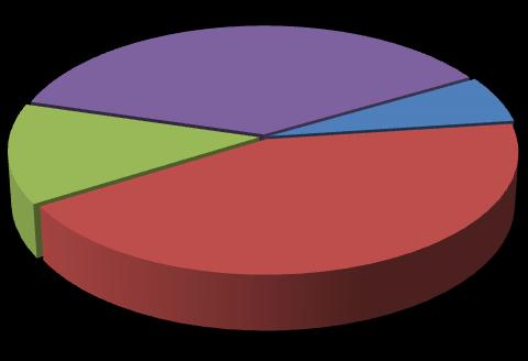 června 2016 Vlastní kapitál podílového fondu, v tis. Kč 901 728 740 982 535 932 VK připadající na jeden podílový list, v Kč 0,9876 0,9878 0,9764 Zisk /(ztráta) po zdanění, v tis.