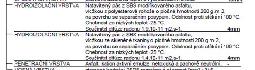 Vyčnívá část háku mezi spoji keramické tašky. Tudíž v tomto případě háky nelze použít, je navržen TR plech s tepelnou izolací. Musí být použity kotvicí sloupky.