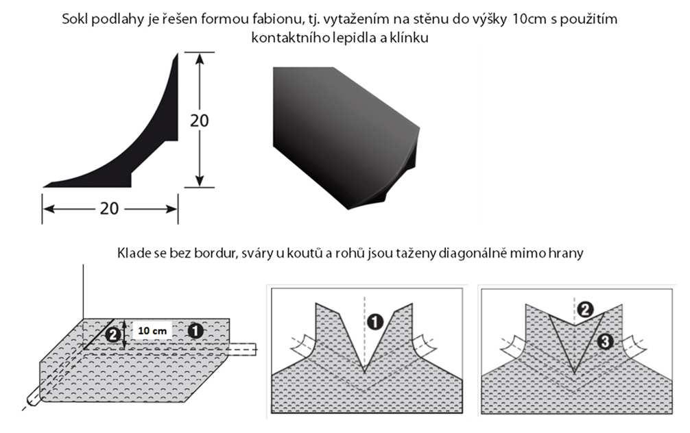 Podlahoviny v pásech budou vytaženy na svislou stěnu do v = 100 mm s vloženým přechodovým profilem do soklu a budou ukončeny čepcovým těsněním. Pozn.