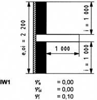 Řešení 1: ČSN EN ISO 14 683 (ukázka - Tabulka A.