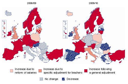 regional Schools Figure 3: Evolution of the teachers' and school