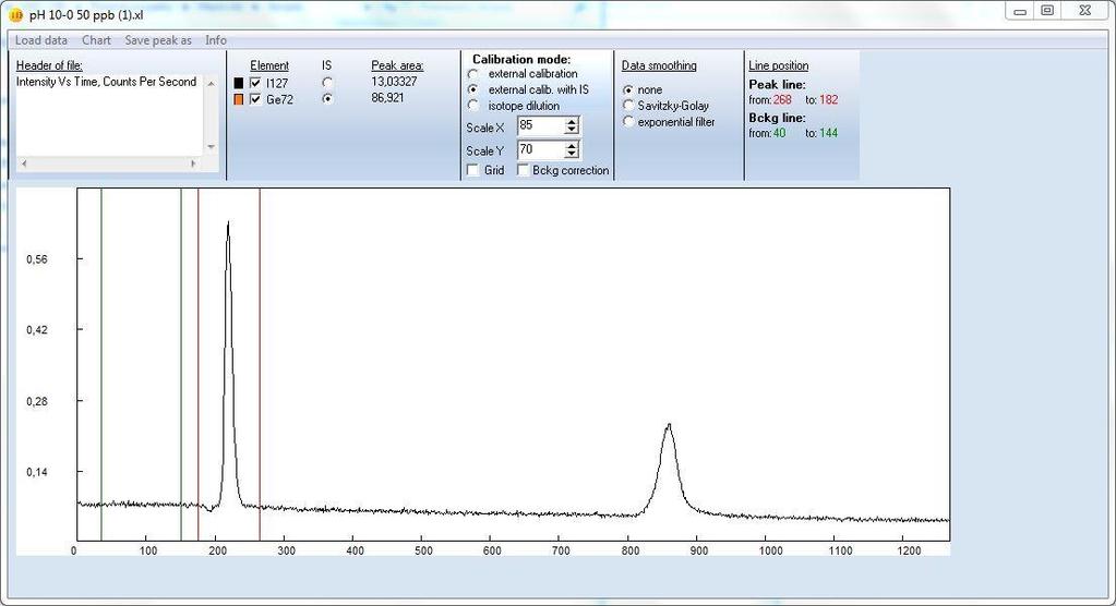 Tento soubor se otevře pomocí software pro spojení ICP-MS a HPLC, viz Obr. 4. Pro správné zpracování dat je nutné zvolit metodu kalibrace s vnitřním standardem (external calib.
