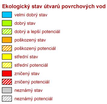 Hodnocení stavu VÚ ekologický