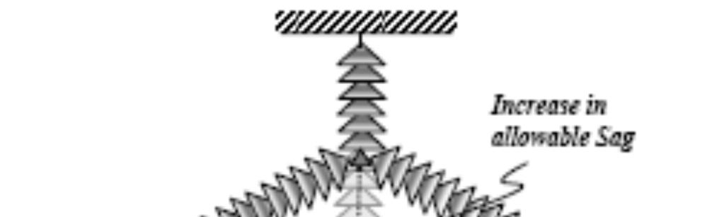 Obr. 5.2.