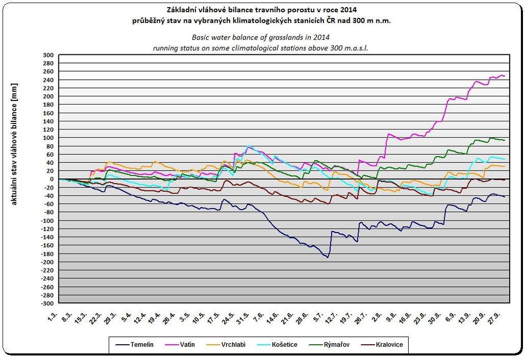 v roce 2014  klimatologické stanice do 300 m n.