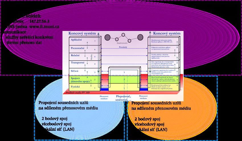 ISO RM OSI, horn a