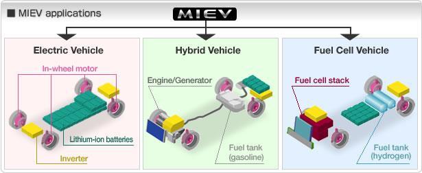 JD power: The True success of the EV should be based on its performance as a vehicle, not as an environmental