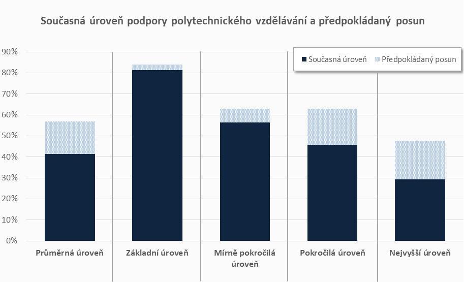 Metodika tvorby