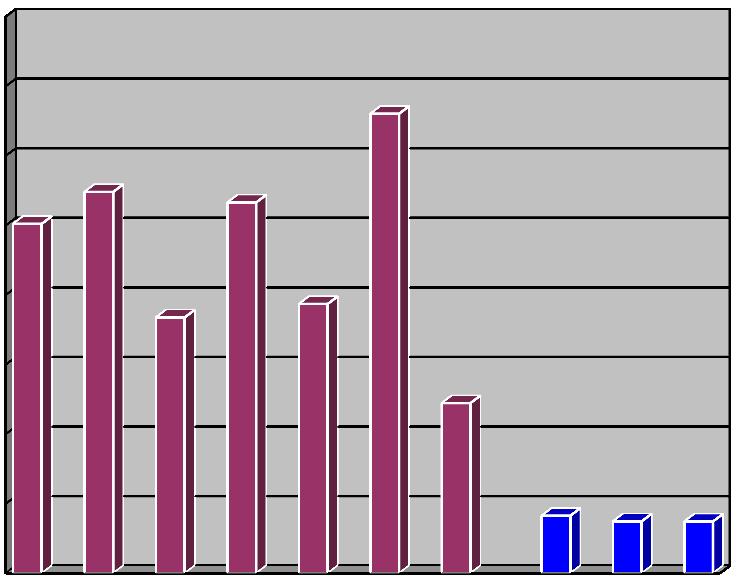 získané v roce 2016 z Interní rozvojové soutěže Od roku 2014 se projekty FRVŠ nahrazují Interní rozvojovou soutěží: 2016 Poskytovatel Počet řešených projektů Finanční prostředky tis.