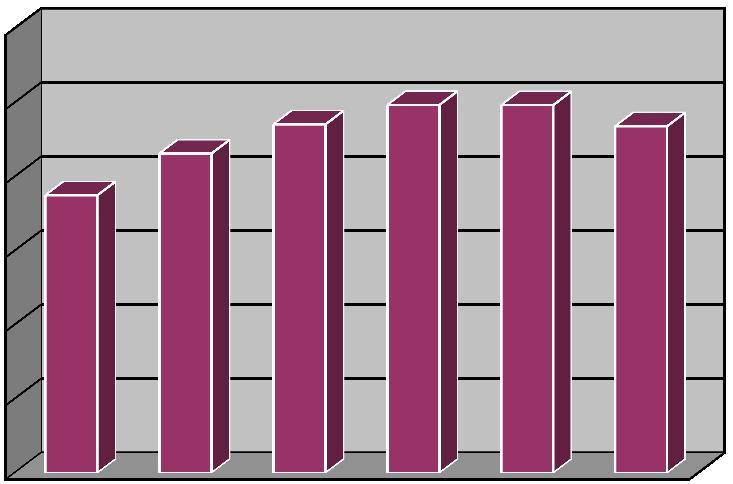 bodová hodnota 7. Ústav organické chemie a biochemie AV ČR, v. v. i. 74 433,3 8. České vysoké učení technické v Praze / Fakulta stavební 55 786,9 9. Univerzita Karlova v Praze / 1.