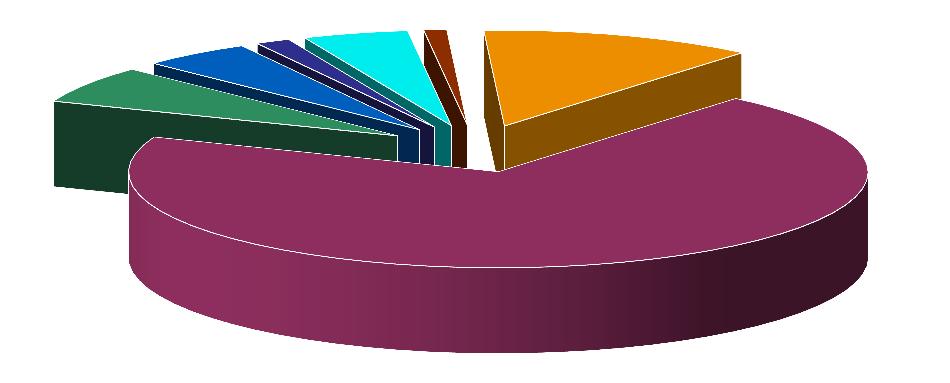 V případě Fakulty chemicko-technologické Univerzity Pardubice byl průměrný počet přepočtených pedagogických a vědeckých pracovníků v roce 2014 (ke kterému se vztahuje poslední sběr dat pro RIV, z