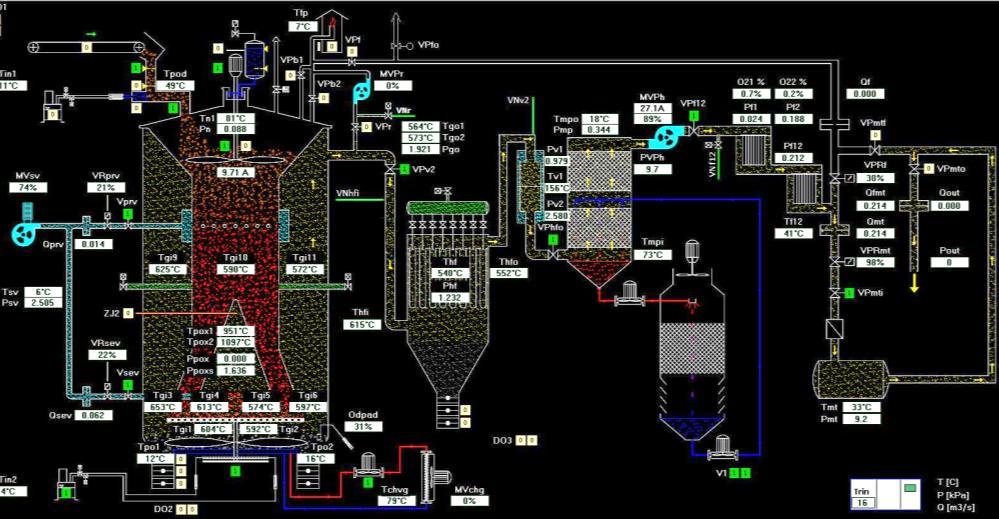 Teplárna Kozomín Vícestupňový (dvouohňový) generátor water vapour exhaust DRYER HEAT EXCHANGER biomass heat exhaust SIEVE INTERNAL COMBUSTION GAS ENGINE biomass MULTI STAGE GASIFIER low tar HIGH