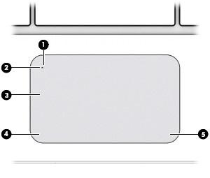 Zařízení TouchPad Součást Popis (1) Tlačítko zapnutí/vypnutí zařízení TouchPad Zapíná a vypíná zařízení TouchPad. (2) Kontrolka zařízení TouchPad Svítí: Zařízení TouchPad je vypnuto.