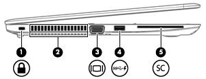 Součást Popis (6) Konektor RJ-45 (síťový) / kontrolky Slouží k připojení síťového kabelu. Zelená (vlevo): Síť je připojena. Oranžová (vpravo): Připojení k síti je aktivní.