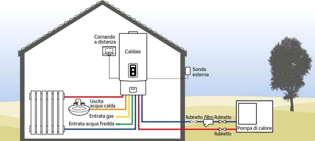 zásobník TV (volitelné) Hybrid modul s regulací Expert Control