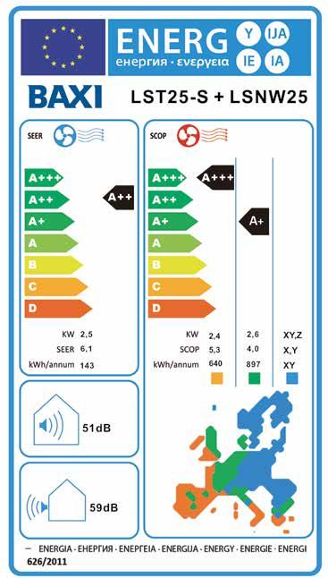 Řada pro domácnost Společnost Baxi rozšiřuje nabídku produktů a zavádí kompletní sortiment klimatizačních jednotek (Mono a Multi Split).