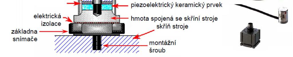 Při měření této fáze porovnáváme úhlové posunutí napětí snímače vzhledem k referenčnímu napětí [7]. 5.