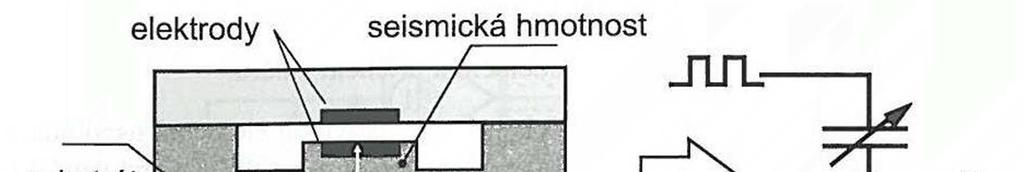 5.3.2 Kapacitní MEMS akcelerometr Kapacitní MEMS (MicroElectroMechanical Systems) akcelerometry jsou široce využívaným typem snímače po dobu posledních deseti let.