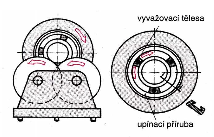 požadavky: plochy ližin musí být vodorovné, povrch dostatečně tvrdý (nejlépe kalený) a velmi hladce obrobený, aby bylo co nejmenší tření.