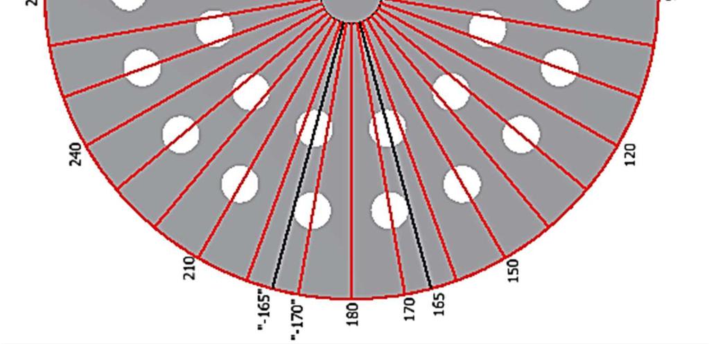 Matematicky se sice jedná o správné řešení, pro nás je však nepoužitelné, viz následující obrázek.