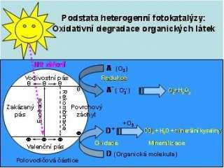 Obr. 5.5 Princip fotokatalýzy [9] 5.3 Oxid titaničitý Již bylo uvedeno, že oxid titaničitý se zatím jeví jako nejvhodnější polovodič pro fotokatalýzu. V Tab. 1.