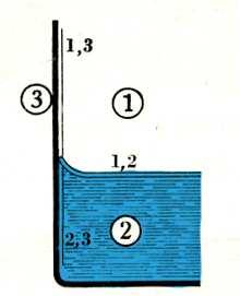 Hodnoty kohezního tlaku pro některé kapaliny jsou uvedeny v Tab. 2.3 [10]. Kapalina Kohezní tlak P i.10-8 Pa Kapalina Kohezní tlak P i.