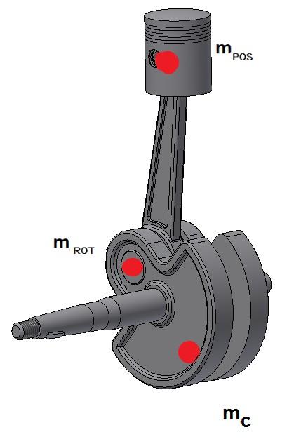 Proces vyvážení setrvačných sil posuvných u jednoválcového motoru si lze představit následovně: výchozím stavem je staticky vyvážený klikový hřídel na ojniční čep se přidá hmotný bod ekvivalentní