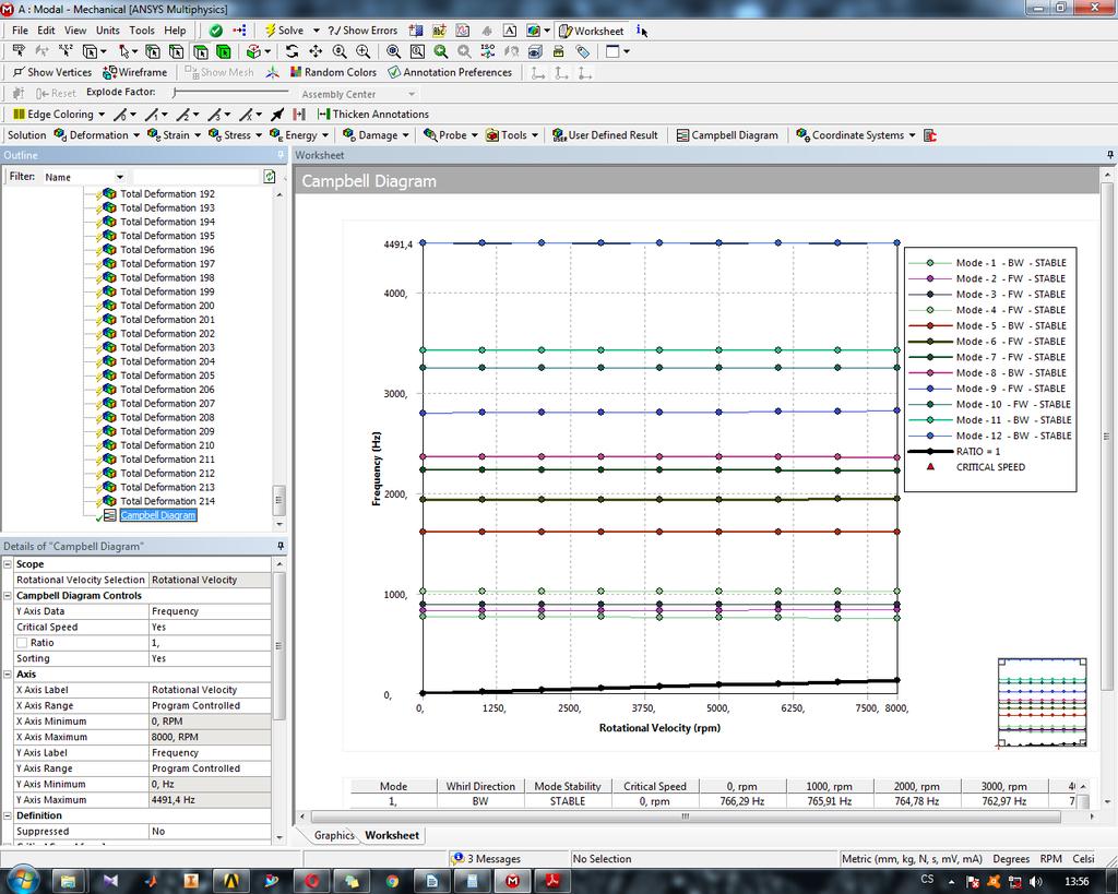 Obr. 72 - Campbellův diagram Z Campbellova diagramu plyne, že tlumené vlastní