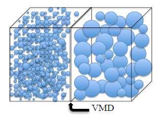medián (VMD - volume median diameter)