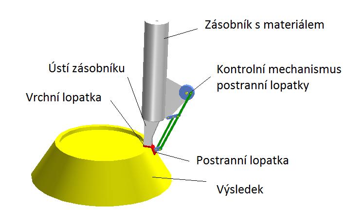 Behrokh Khoshnevis je profesor, který obdržel titul z Průmyslového a systémového inženýrství, Vesmírného a mechanického inženýrství, Biomedicínského inženýrství, Konstruktérského a environmentálního