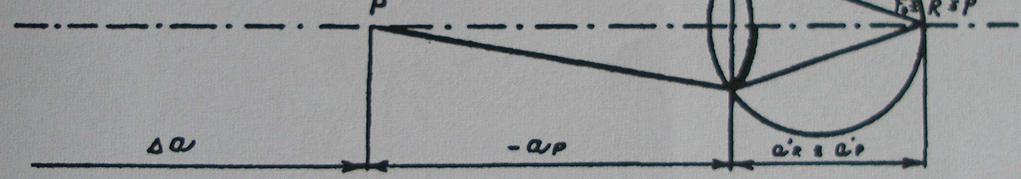 Vzdálenost dalekého bodu od předmětové hlavní roviny oka označujeme a R a měříme ji v metrech. Převrácenou hodnotu této vzdálenosti nazýváme axiální refrakce A R.